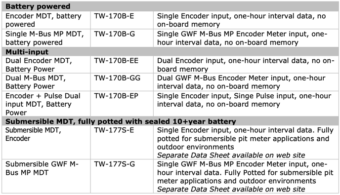 Screenshot 2023-10-03 at 11.31.25 AM